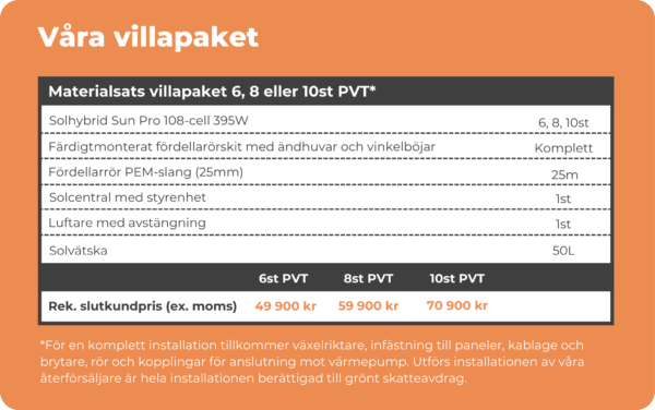 Villapaket - Solhybrider pris