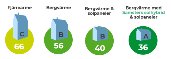 Primärenergital, nyproduktion flerbostadshus